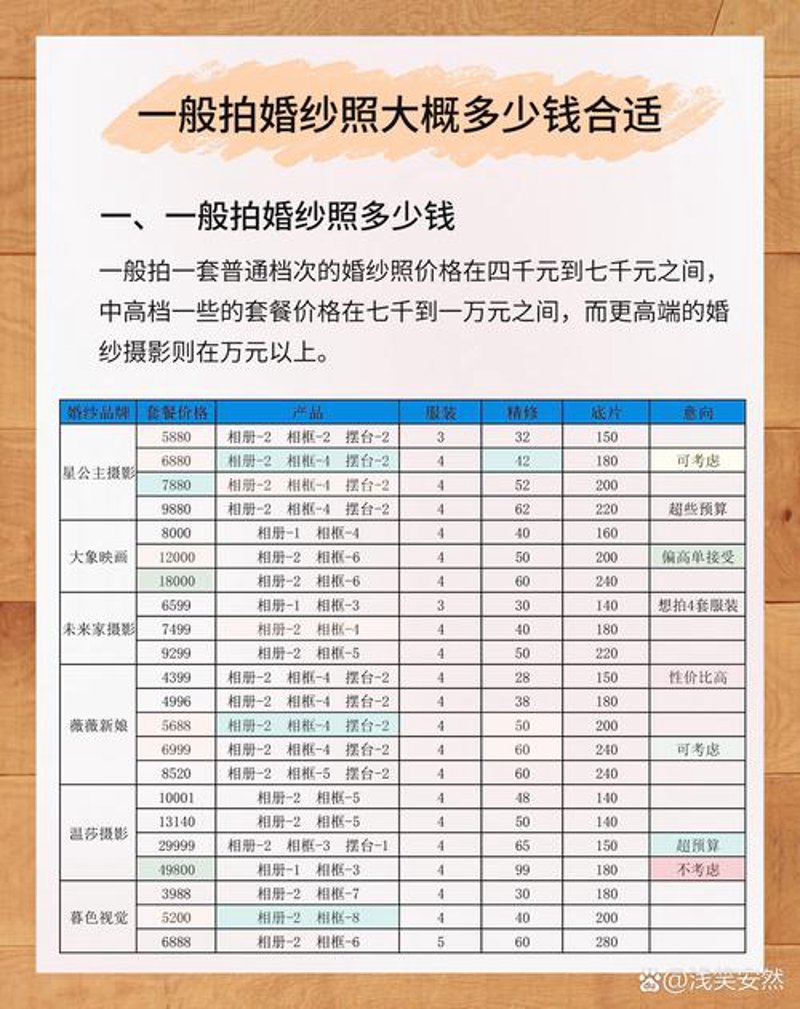婚纱摄影价格